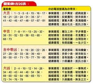 數字吉數表|【數字吉兇表】查詢數字吉兇表—最準確的運勢預測工具！